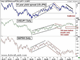 FX Implications of Latest US Jobs Report Chart
