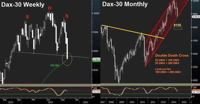 FTSE-100, Dax-30, S&P500: More Downside - Dax W And M Oct 10 (Chart 1)