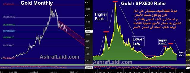 Gold/SPX Ratio's Boom-Bust Pattern - Gold Spx Jul 21 (Chart 1)