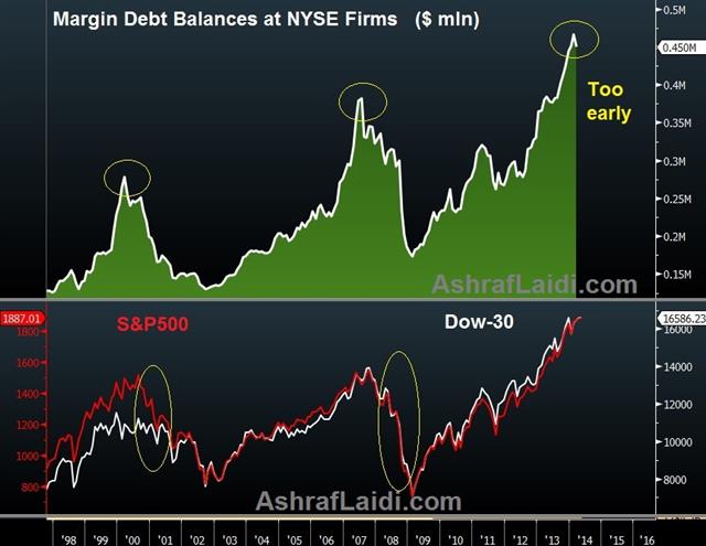 Falling NYSE Margin Debt not yet a Sell - Margin Debt May 1 Allogo (Chart 1)