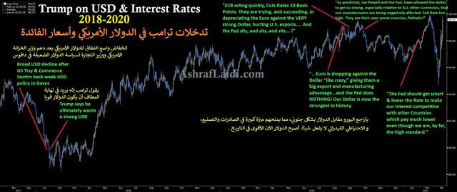 Usd Trump Understanding US Dollar 2018 2019 - Usd Trump (Chart 1)