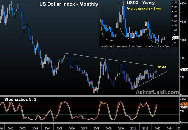 US Dollar Ends Another 9-Yr Down Cycle - Usdx May 16 (Chart 1)