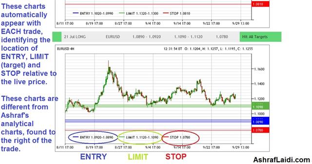 How To Use Premium Intermarket Insights - Premium Charts Position Lines Sep 29 (Chart 2)