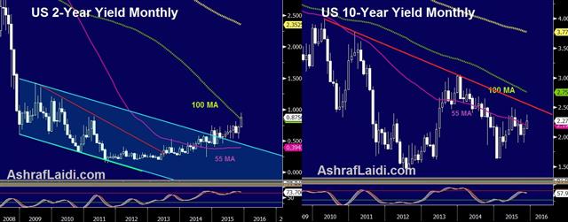 USD Frowns at Minutes - 2 And 10 Yr Nov 18 (Chart 1)