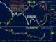 هل ارتداد اليورو لم يتنهي بعد؟ Chart