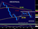  هل سيرفع بنك كندا أسعار الفائدة ؟ Chart