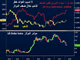  عندما يواجه الذهب عوائد السندات Chart