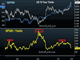 تهديد السندات على الأسهم Chart