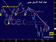 أربع نقاط لقرار الاحتياطي الفيدرالي Chart