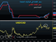 الدولار الكندي: بين التوقعات والواقع Chart