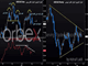  العملة التي لا يمكن إيقافها Chart