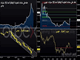 سبعة أسباب لعدم الذعر على إيطاليا Chart