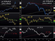 حقائق الذهب والدولار واليوان Chart