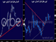 كيفية تداول الأسترالي إثر الإنفكاك السياسي؟ Chart