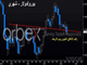 أداء الدولار في أواخر الشهر Chart