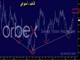 ارتفاع الذهب الهادئ Chart