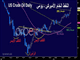 نماذج الرأس والكتفين الرابحة Chart