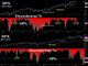 10 Pct Limit Chart