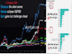 2020: From Highs to Higher Highs  Chart