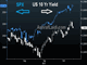  2.40% Hangs on Dual Fed Decisions Chart