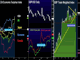 3 Charts for GBP Traders Chart