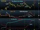 3 Faces of $2000 Gold Chart