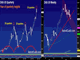 30-quarter cycle in DAX-30 strikes again Chart