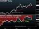 4 Questions on EURGBP Chart