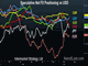 5 Currencies' Positioning in 1 Chart Chart