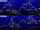 69 days vs 70 days Chart