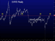 80 Oil & Lasting Inflation Fears Chart