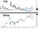 A Change in the Game but Not a Game-Changer Chart