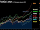 A Look at February Seasonals Chart