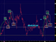 8 Levels, one Conclusion Chart