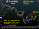 A Sure Trade? Chart