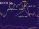 A Turn or a Hiccup? Chart