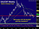 Another China Weekend Rate Cut? Chart