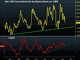 Another Failed Dollar Rally Chart