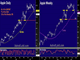 Apple's Triple Break Chart