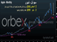 سقوط آبل 41 % من قمة الترليون Chart