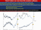 Ashraf's Oct 27 Webinar  Chart