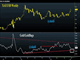 Back to the GoldBugs Ratio Chart