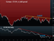 Biggest drop since March 2020 Chart