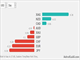 Bitcoin Bonanza Chart