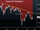 Doves' Blood in Eurozone Water Chart