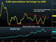 BoC Bottleneck Chart