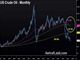 BoC Outlines Arsenal in Commodity War Chart