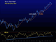 BOC To Set the Tone Again Chart