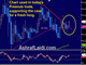 BoC Won’t Budge, Cable Slips Chart