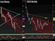 BoE & Fed Minutes FX & Gold Play Chart